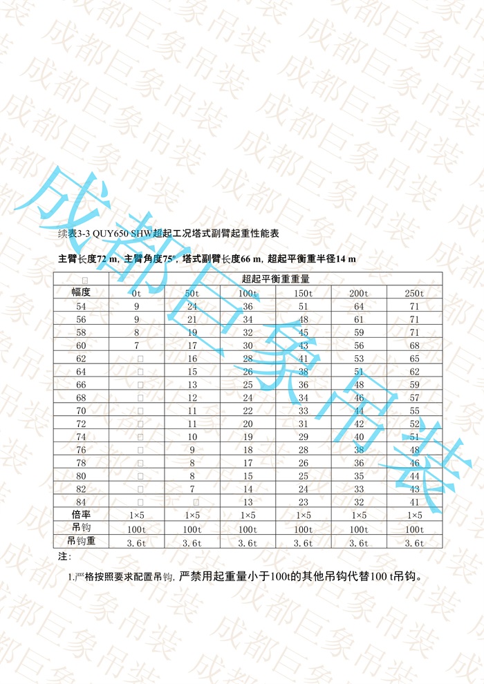 QUY650起重性能表-超起工況塔式副臂_405.jpg