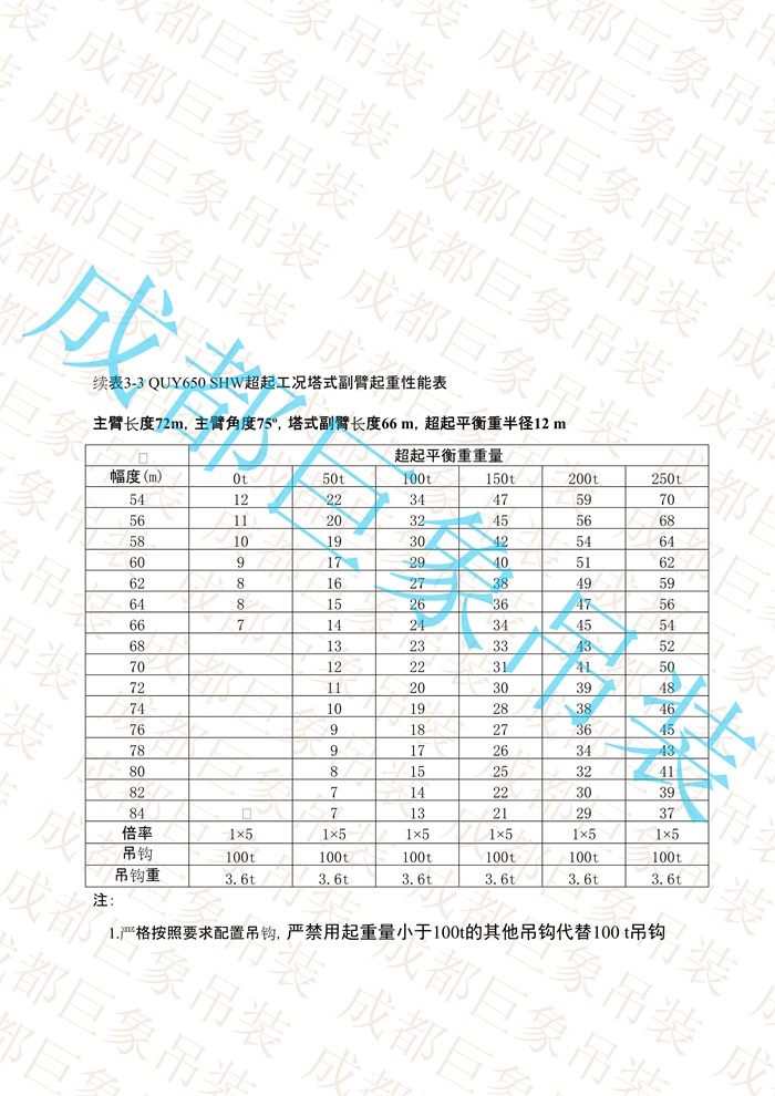 QUY650起重性能表-超起工況塔式副臂_406.jpg