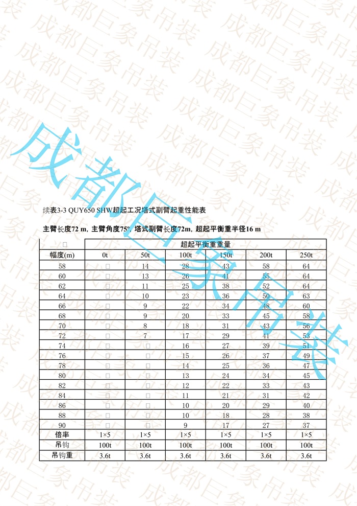QUY650起重性能表-超起工況塔式副臂_409.jpg