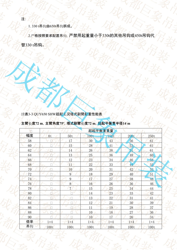 QUY650起重性能表-超起工況塔式副臂_410.jpg