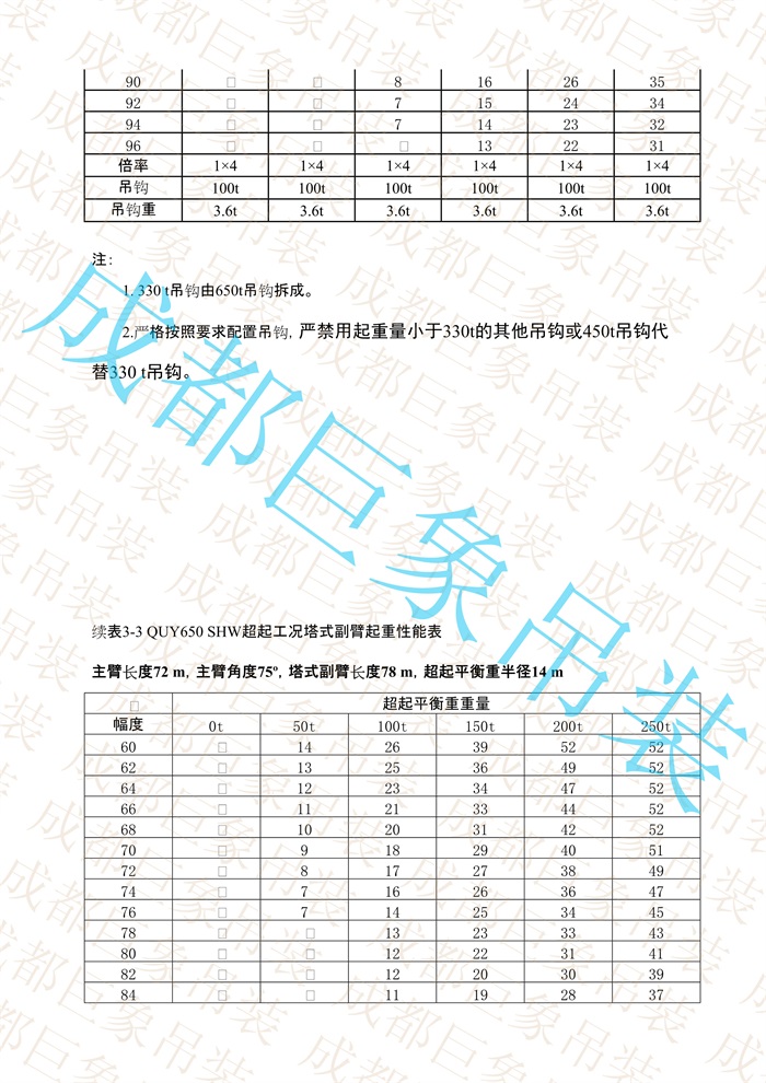 QUY650起重性能表-超起工況塔式副臂_415.jpg