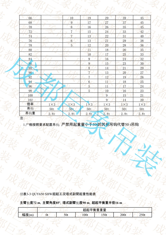 QUY650起重性能表-超起工況塔式副臂_422.jpg