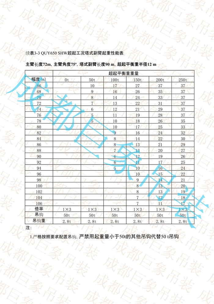 QUY650起重性能表-超起工況塔式副臂_428.jpg