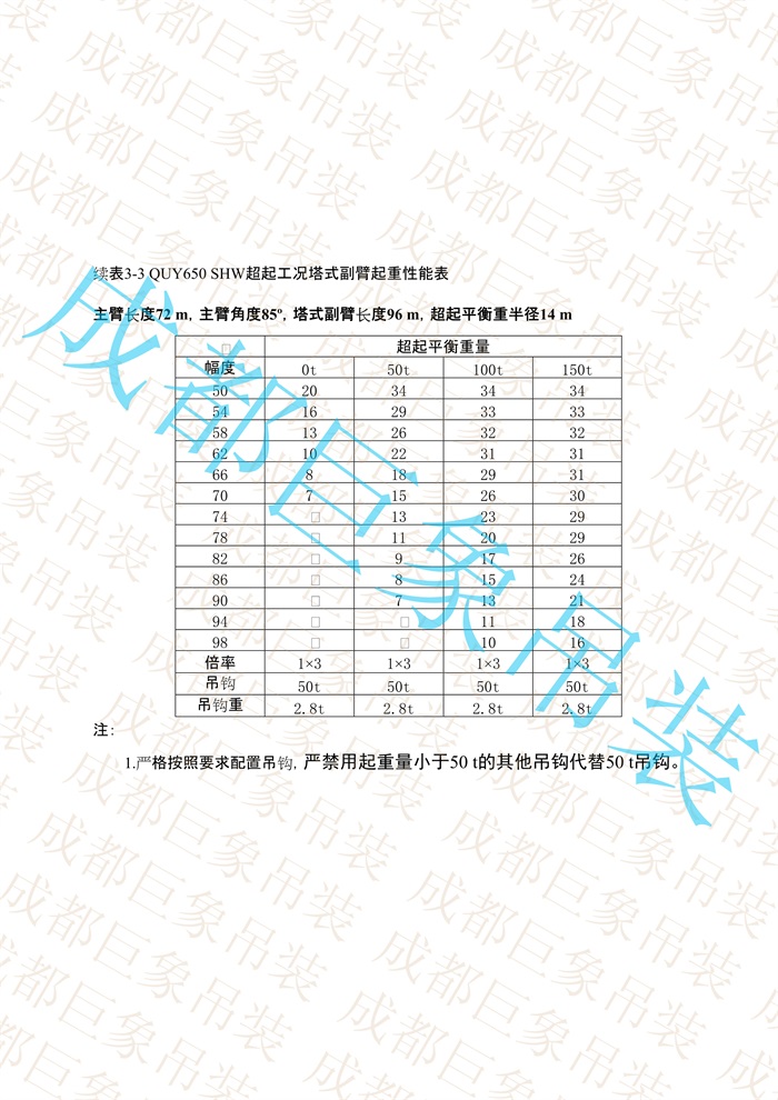 QUY650起重性能表-超起工況塔式副臂_430.jpg