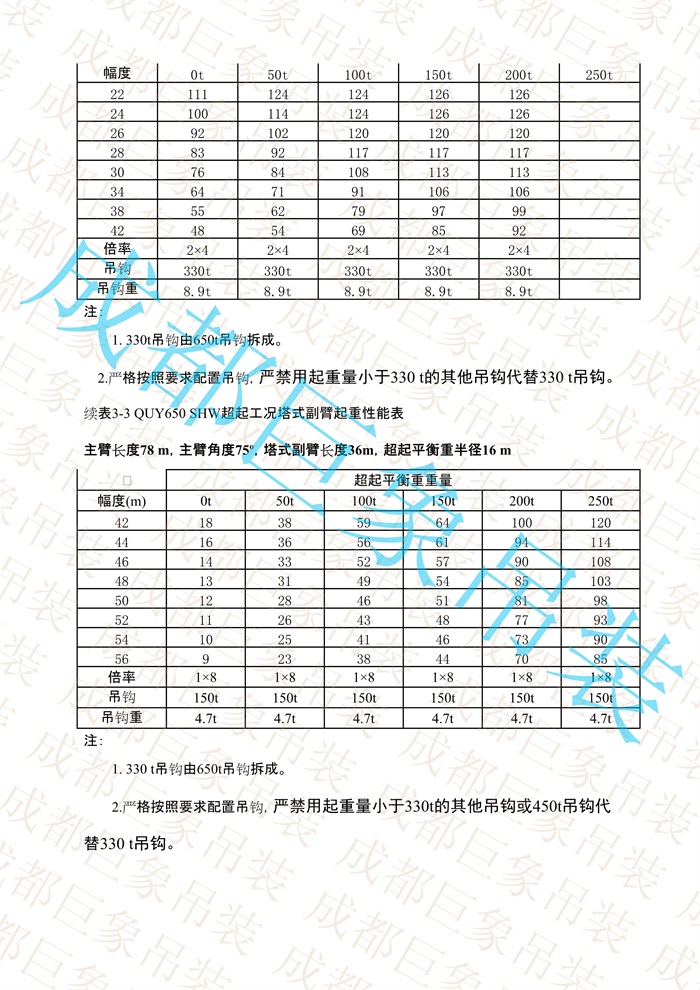 QUY650起重性能表-超起工況塔式副臂_440.jpg
