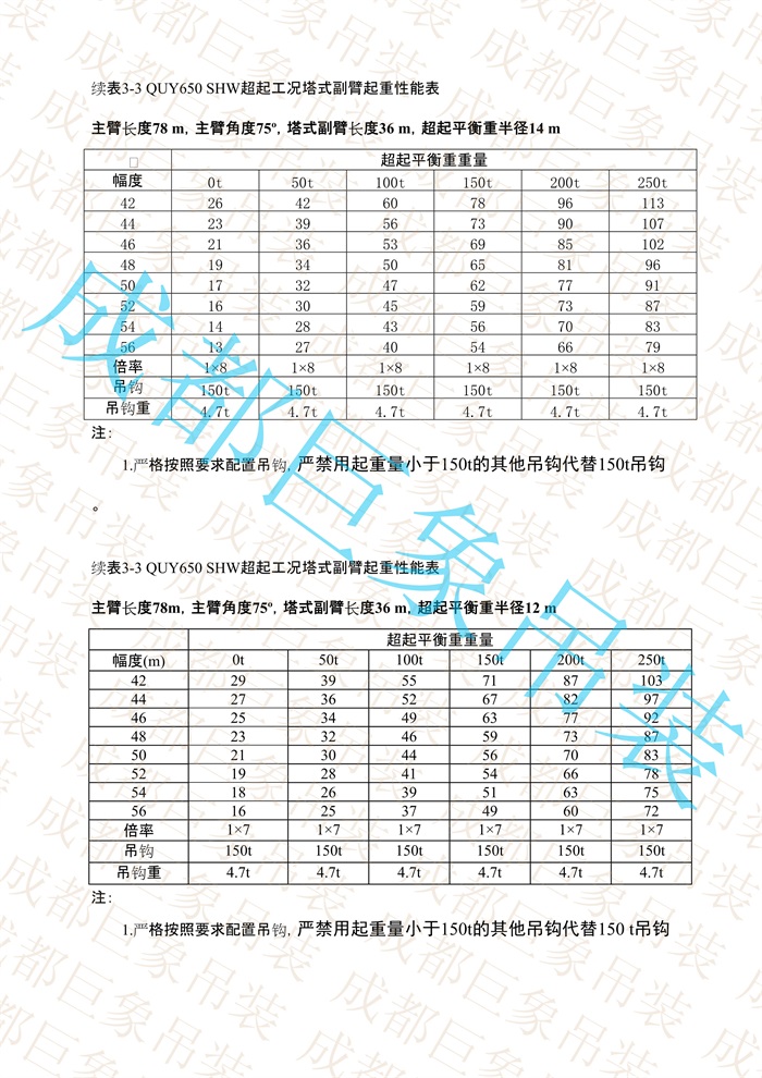 QUY650起重性能表-超起工況塔式副臂_441.jpg