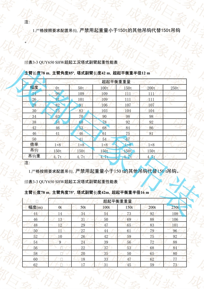 QUY650起重性能表-超起工況塔式副臂_443.jpg