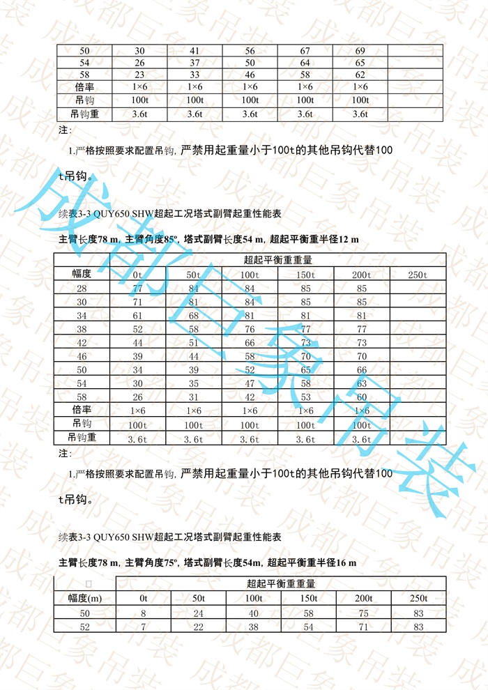QUY650起重性能表-超起工況塔式副臂_450.jpg