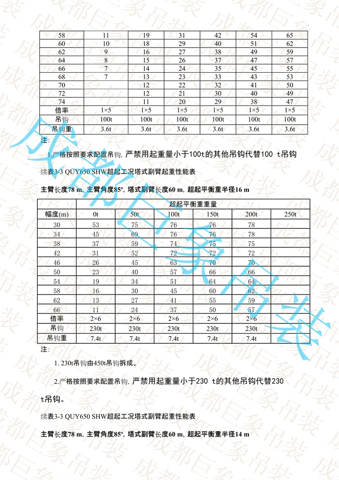 QUY650起重性能表-超起工況塔式副臂_453.jpg