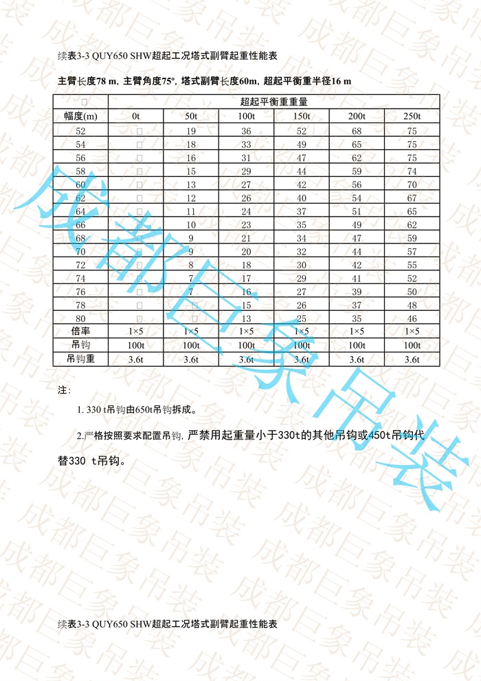 QUY650起重性能表-超起工況塔式副臂_455.jpg