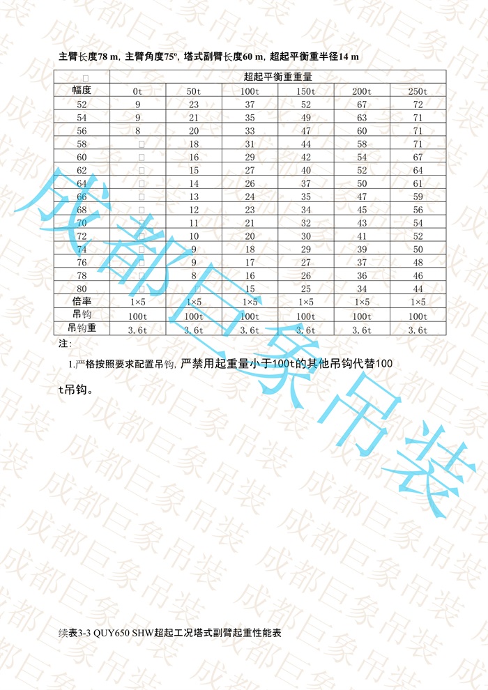 QUY650起重性能表-超起工況塔式副臂_456.jpg