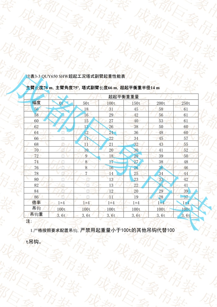 QUY650起重性能表-超起工況塔式副臂_461.jpg