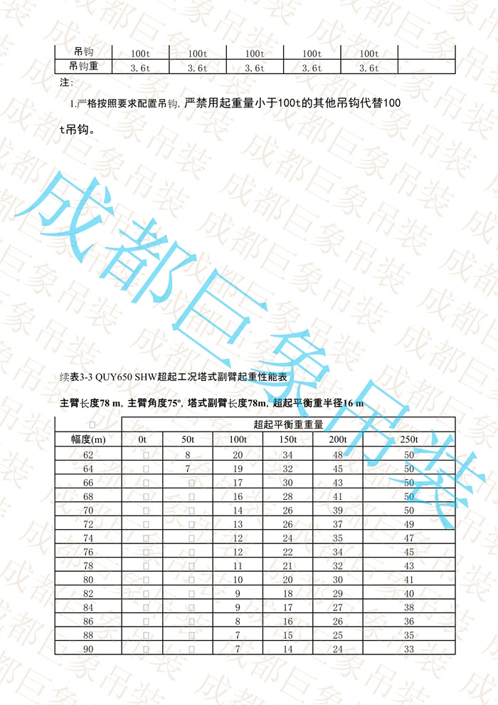 QUY650起重性能表-超起工況塔式副臂_470.jpg