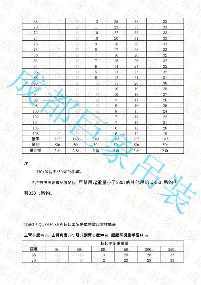 QUY650起重性能表-超起工況塔式副臂_481.jpg