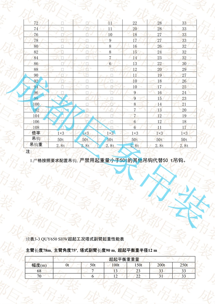 QUY650起重性能表-超起工況塔式副臂_482.jpg