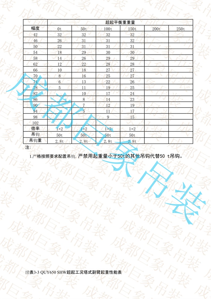 QUY650起重性能表-超起工況塔式副臂_486.jpg