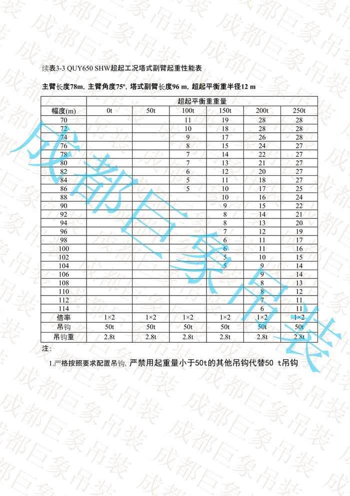 QUY650起重性能表-超起工況塔式副臂_489.jpg