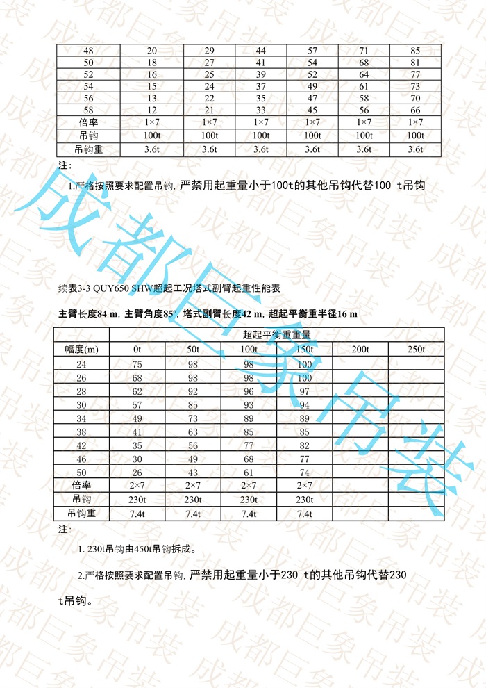 QUY650起重性能表-超起工況塔式副臂_493.jpg