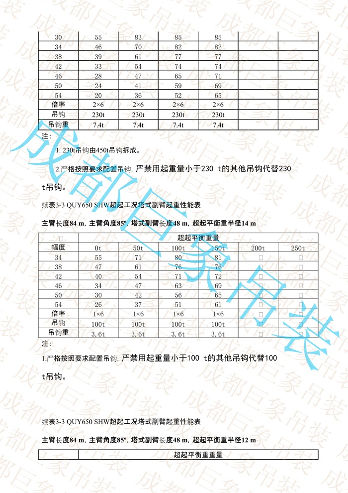 QUY650起重性能表-超起工況塔式副臂_497.jpg