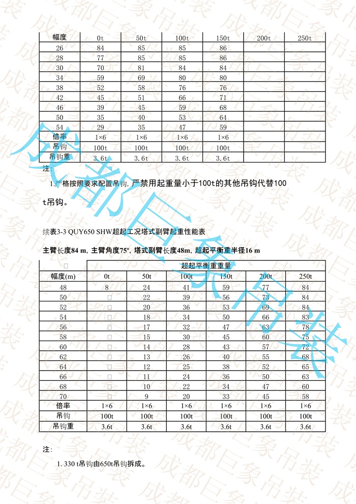 QUY650起重性能表-超起工況塔式副臂_498.jpg