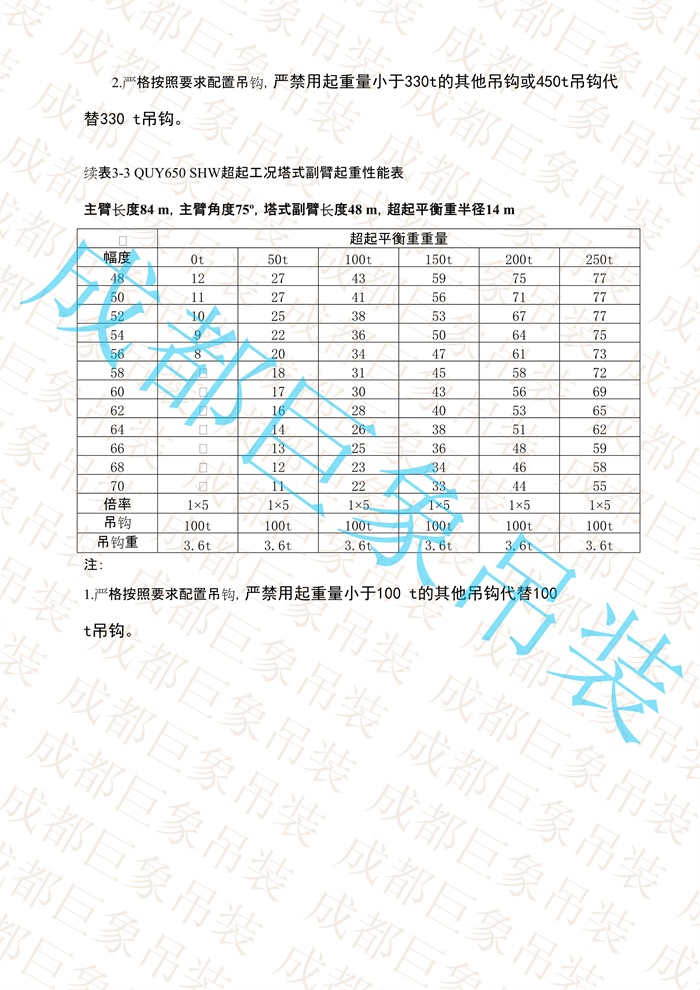 QUY650起重性能表-超起工況塔式副臂_499.jpg
