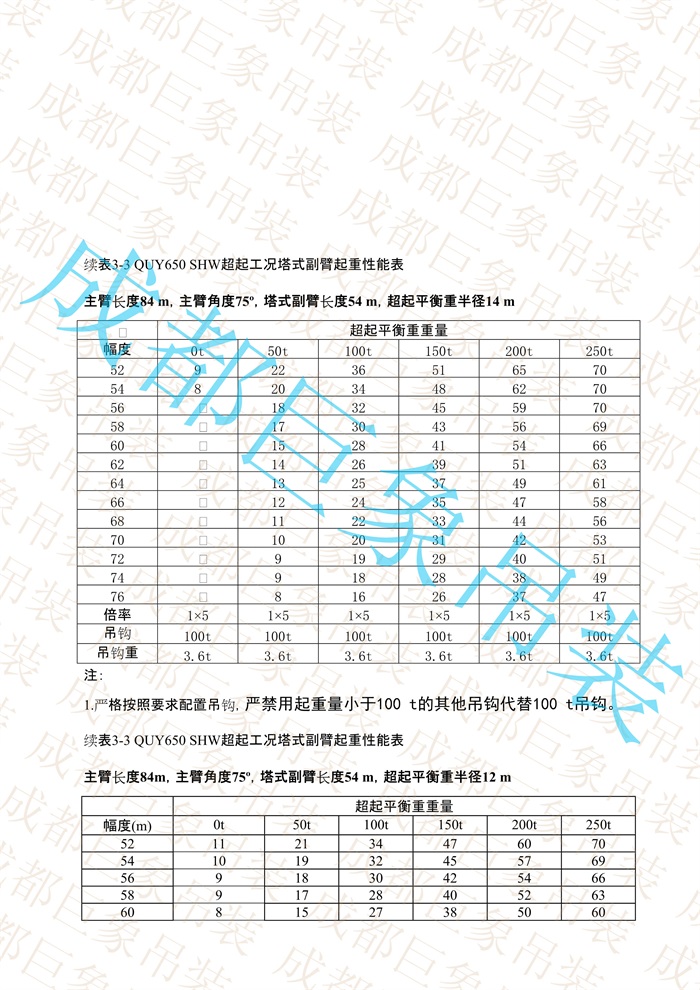 QUY650起重性能表-超起工況塔式副臂_503.jpg