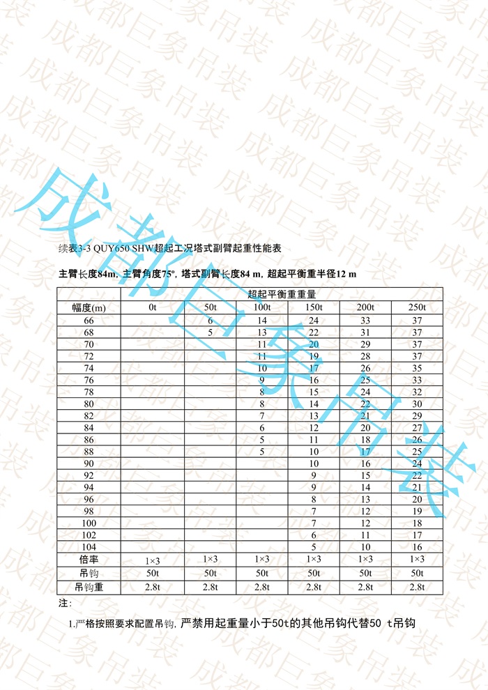 QUY650起重性能表-超起工況塔式副臂_530.jpg