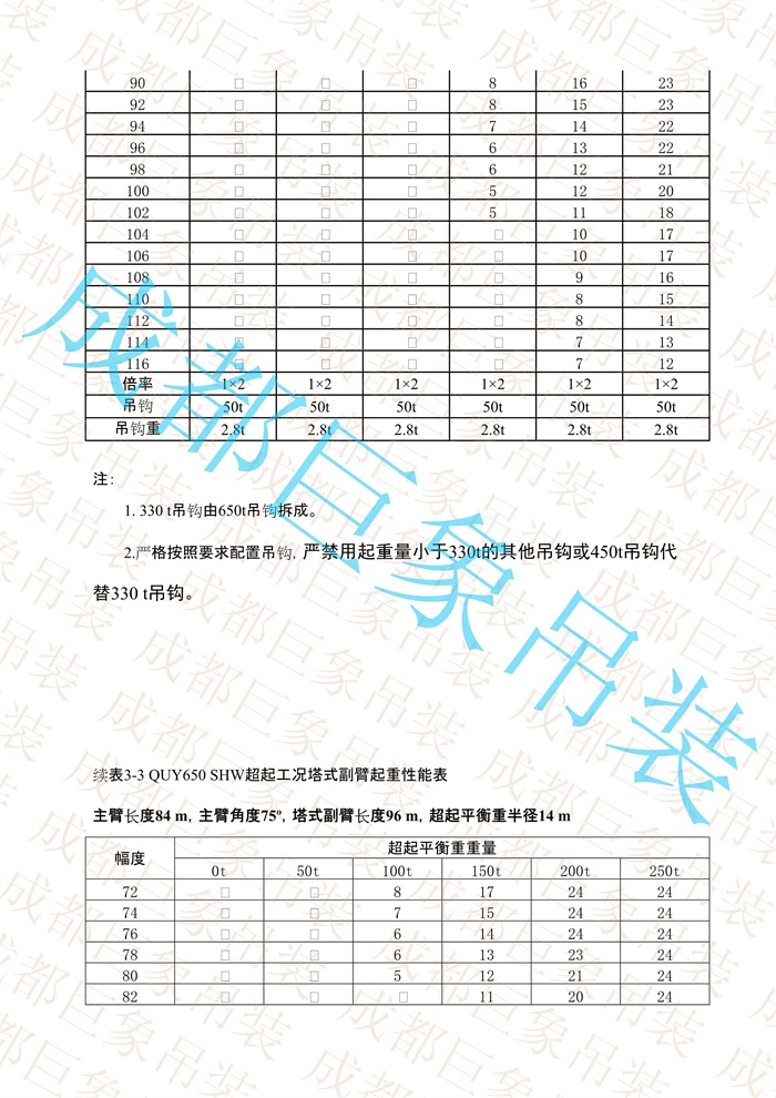 QUY650起重性能表-超起工況塔式副臂_540.jpg