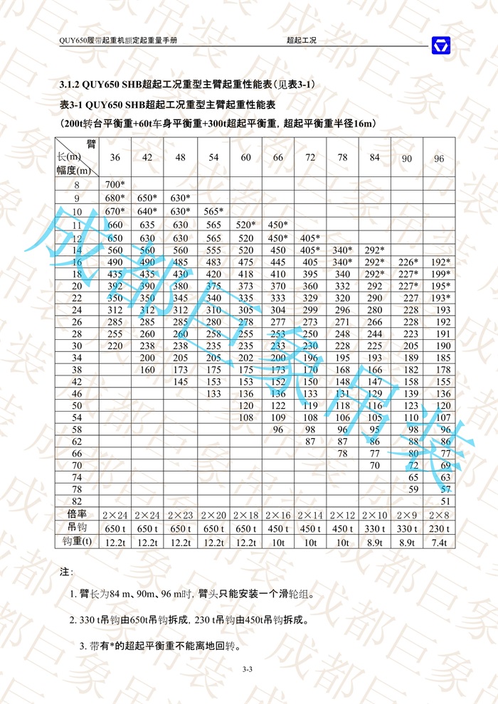 QUY650起重性能表-超起工況重型主臂_3.jpg