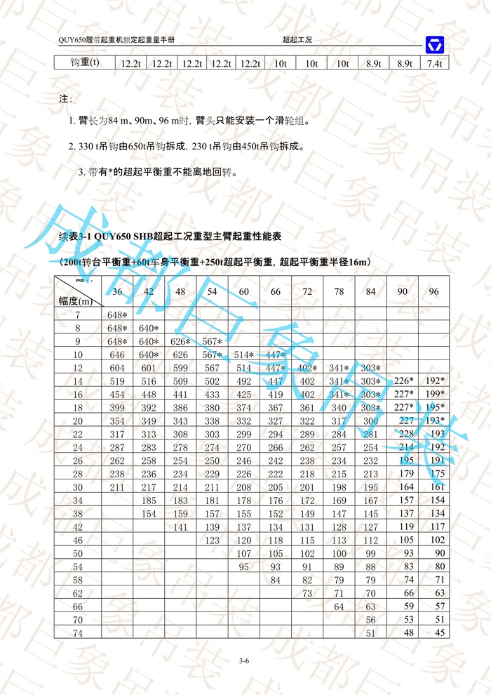QUY650起重性能表-超起工況重型主臂_6.jpg