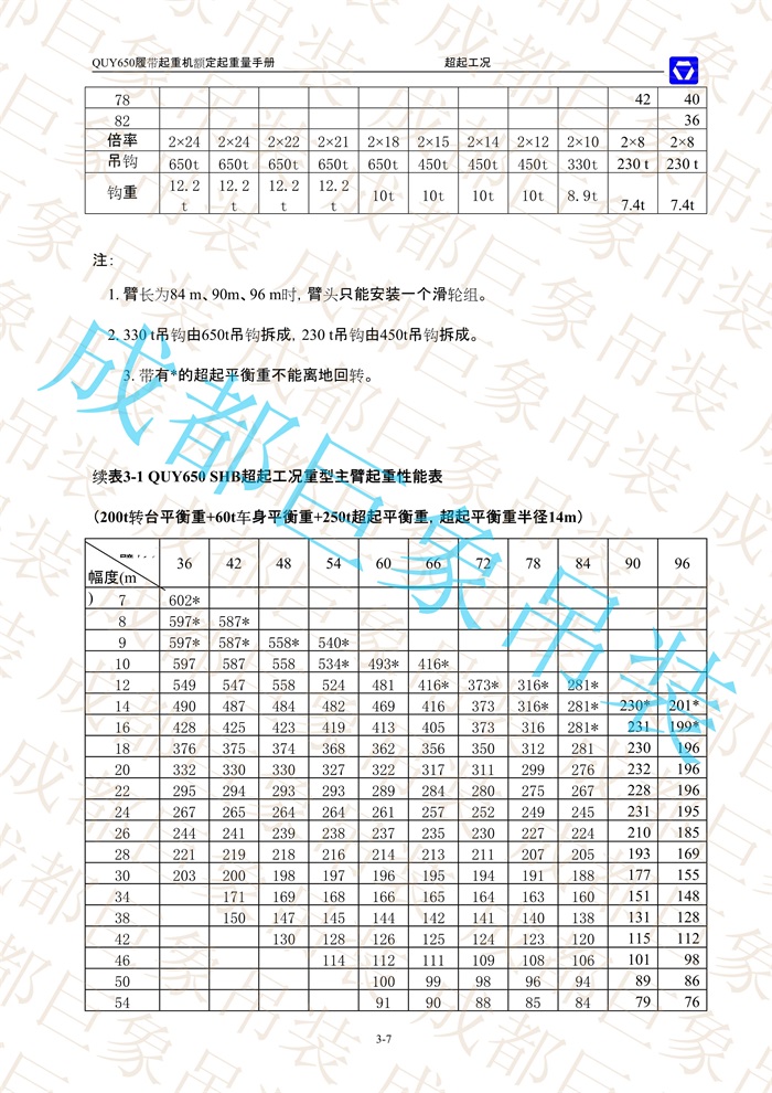 QUY650起重性能表-超起工況重型主臂_7.jpg