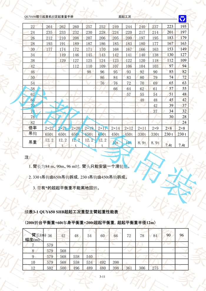 QUY650起重性能表-超起工況重型主臂_11.jpg