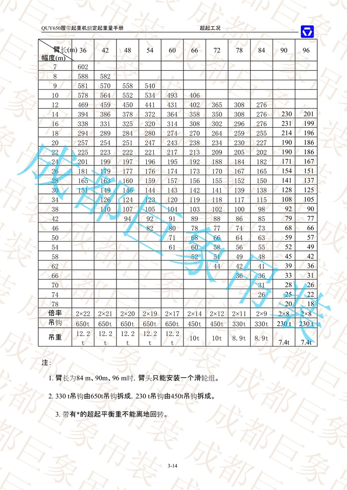 QUY650起重性能表-超起工況重型主臂_14.jpg