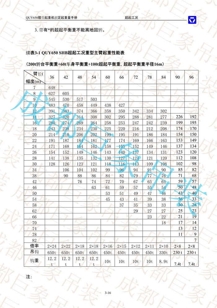 QUY650起重性能表-超起工況重型主臂_16.jpg