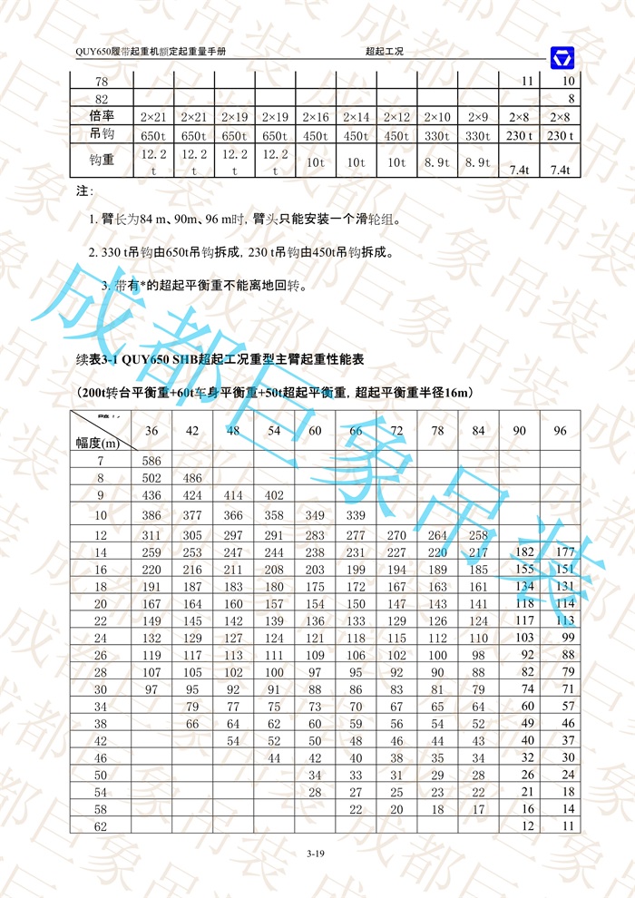 QUY650起重性能表-超起工況重型主臂_19.jpg