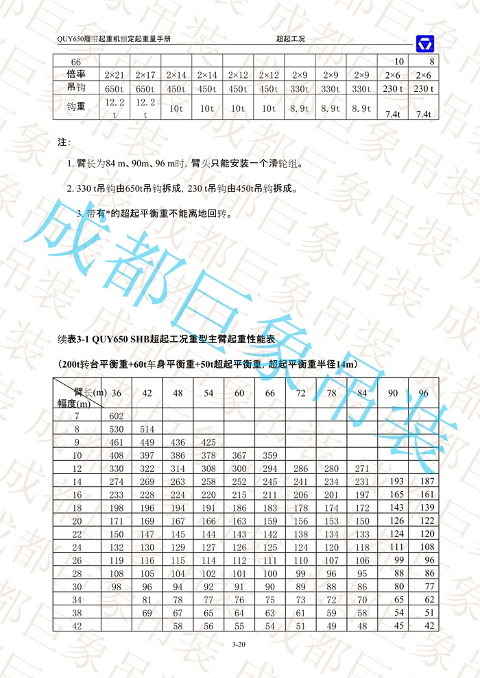 QUY650起重性能表-超起工況重型主臂_20.jpg