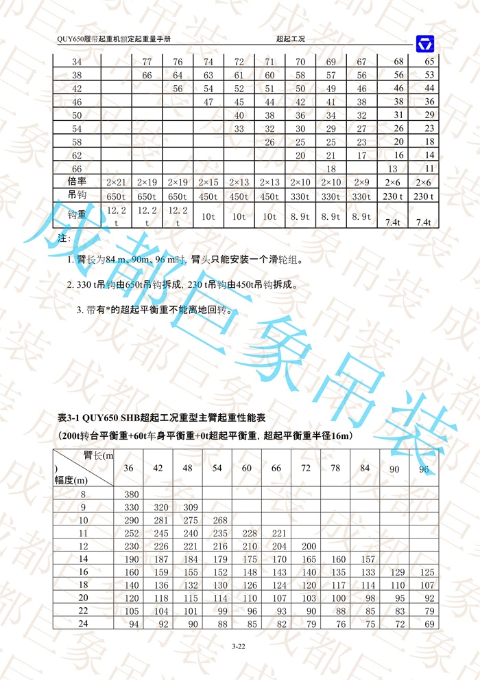 QUY650起重性能表-超起工況重型主臂_22.jpg