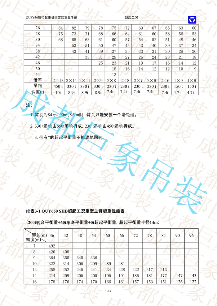 QUY650起重性能表-超起工況重型主臂_23.jpg