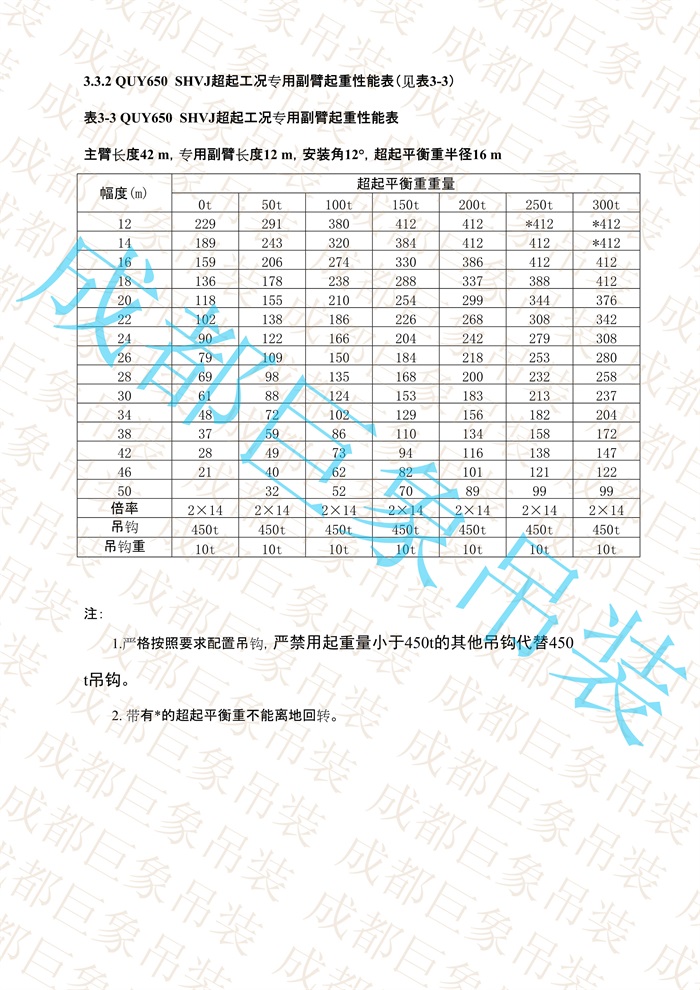 QUY650起重性能表-超起工況專(zhuān)用副臂_3.jpg