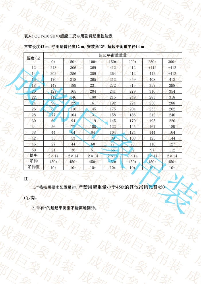 QUY650起重性能表-超起工況專(zhuān)用副臂_4.jpg