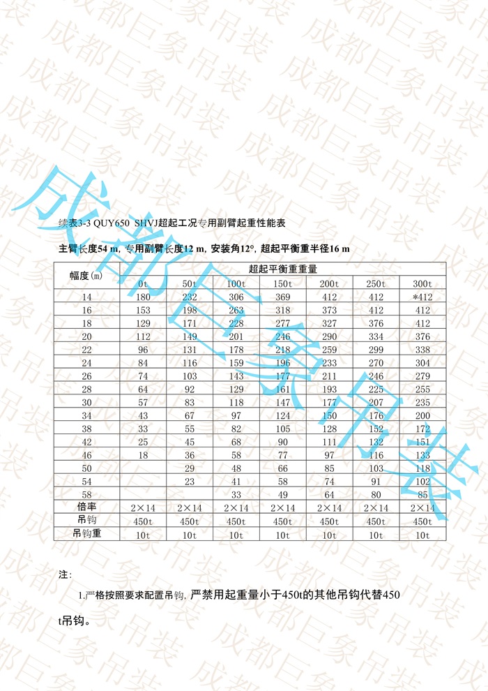 QUY650起重性能表-超起工況專(zhuān)用副臂_9.jpg
