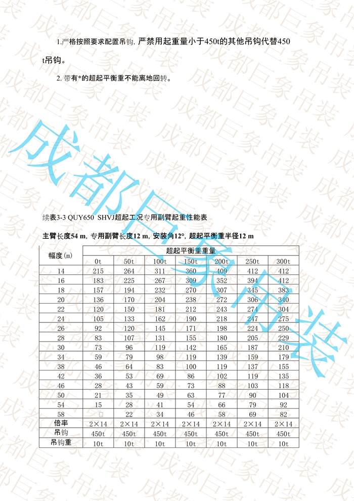QUY650起重性能表-超起工況專(zhuān)用副臂_11.jpg