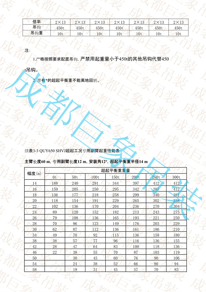 QUY650起重性能表-超起工況專(zhuān)用副臂_13.jpg