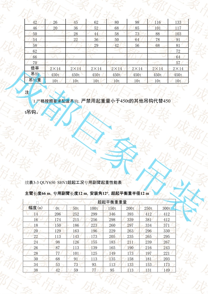 QUY650起重性能表-超起工況專(zhuān)用副臂_17.jpg
