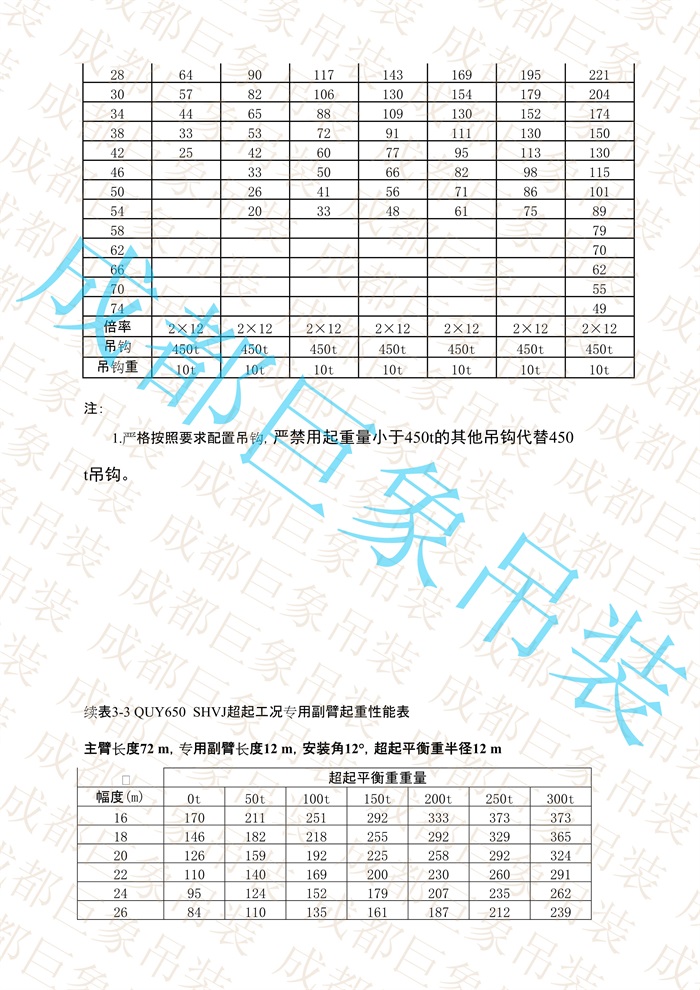 QUY650起重性能表-超起工況專(zhuān)用副臂_20.jpg
