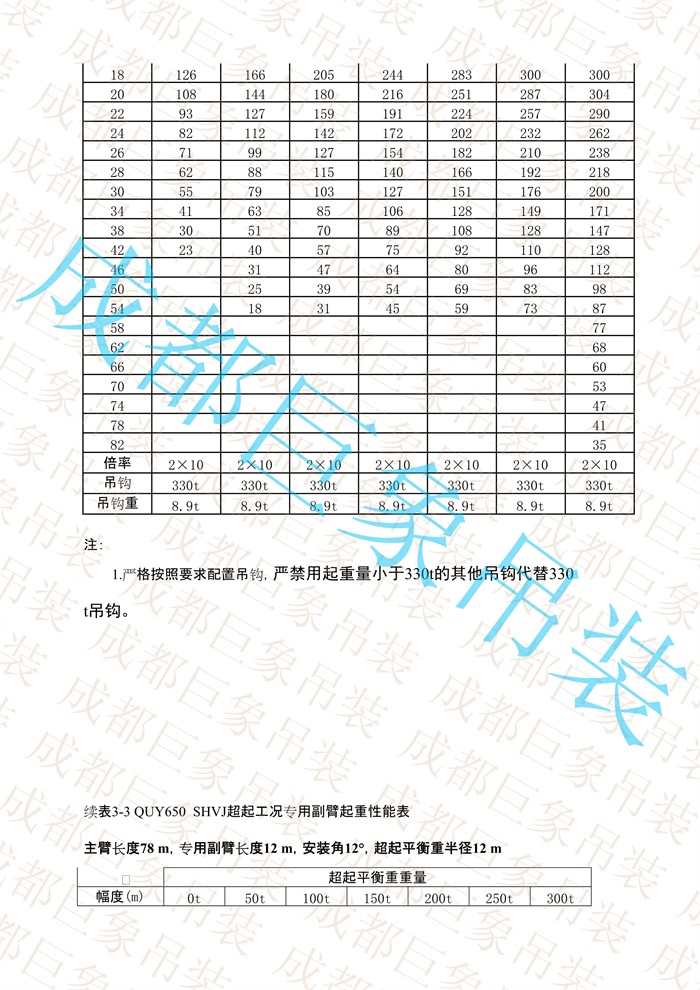 QUY650起重性能表-超起工況專(zhuān)用副臂_23.jpg