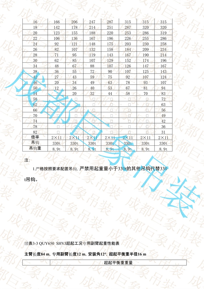 QUY650起重性能表-超起工況專(zhuān)用副臂_24.jpg