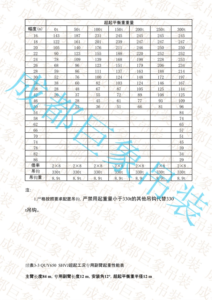 QUY650起重性能表-超起工況專(zhuān)用副臂_26.jpg