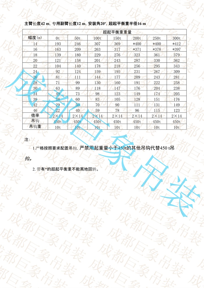 QUY650起重性能表-超起工況專(zhuān)用副臂_28.jpg