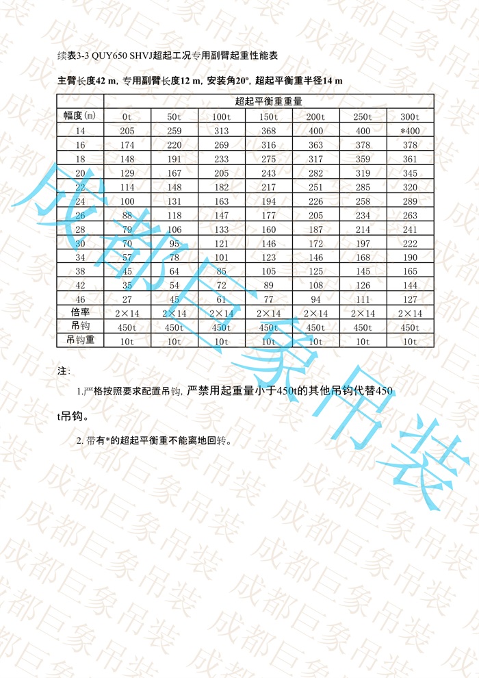 QUY650起重性能表-超起工況專(zhuān)用副臂_29.jpg